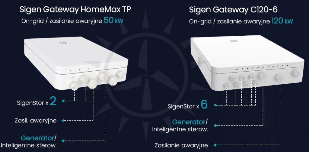 sigen gateway 120kw 50kw